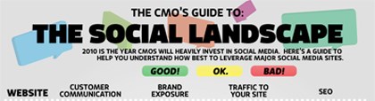 A Cheat Sheet to Help You Conquer Social Media